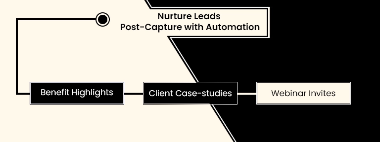 Optimize Facebook Lead Ads