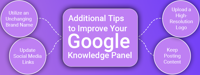 Google Knowledge Panel