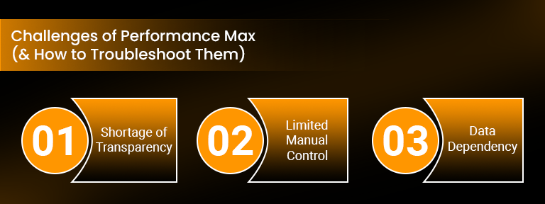 Google Ads Performance Max