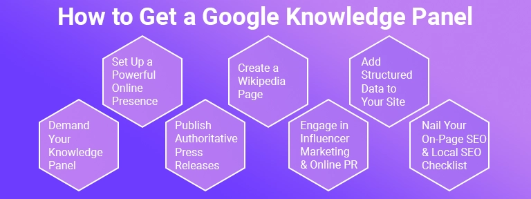 Google Knowledge Panel