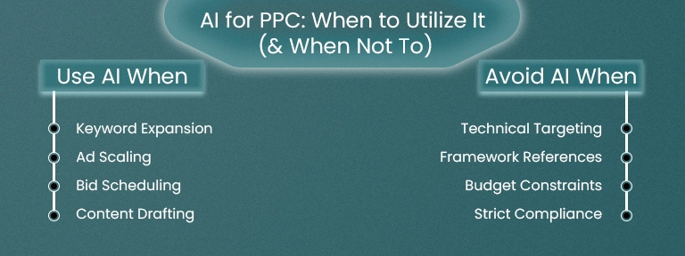 AI for PPC