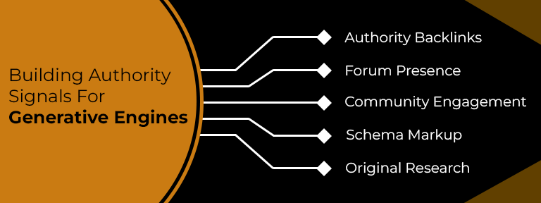 Generative Engine Optimization