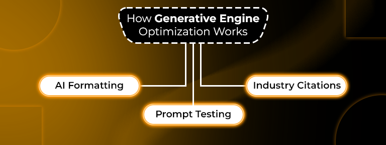 Generative Engine Optimization