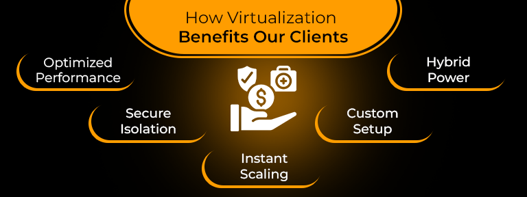 What is Virtualization