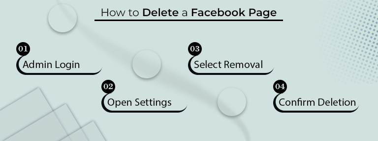 How to Delete a Facebook Page