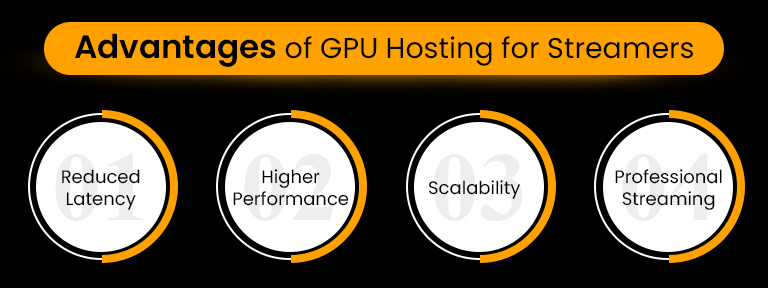 GPU Hosting for Streamers