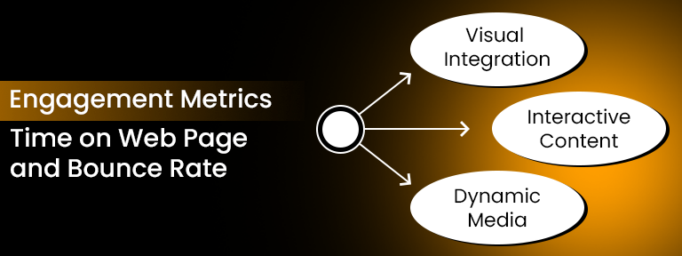 SEO Ranking Factors
