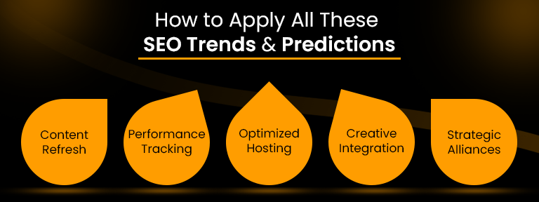 SEO Trends and Predictions