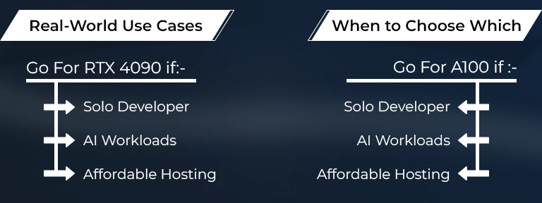 RTX 4090 vs A100 for AI Hosting