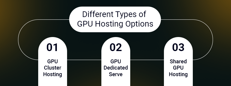 GPU Hosting for Researchers