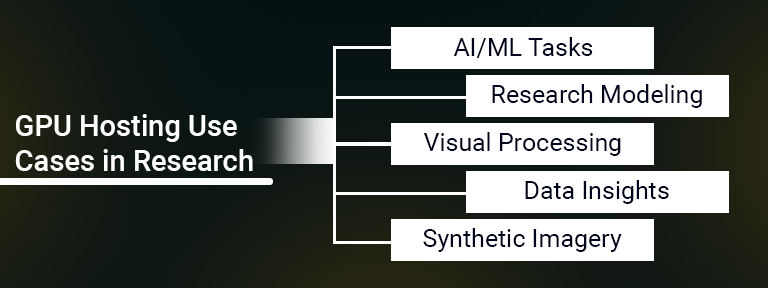 GPU Hosting for Researchers