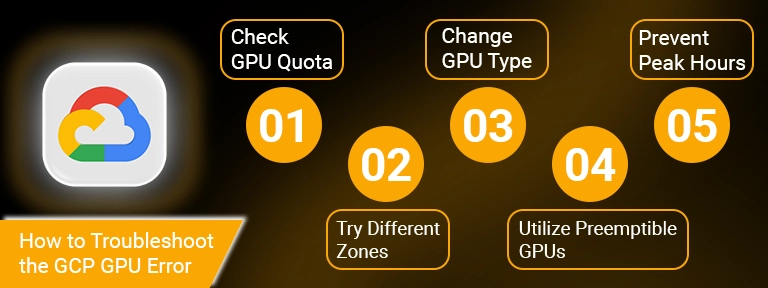 GCP GPU error