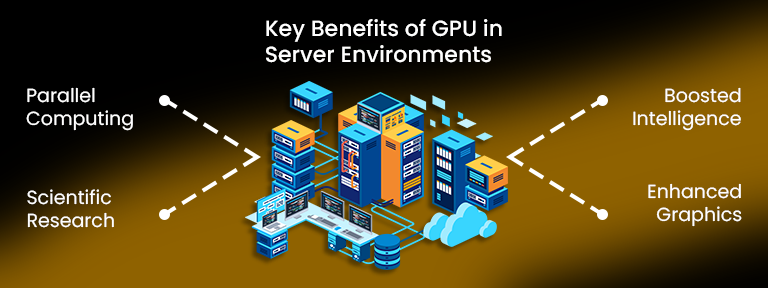 Benefits of GPU