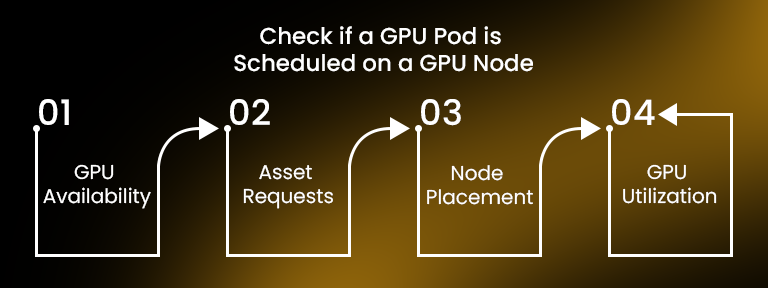 GPU Pod Kubernetes