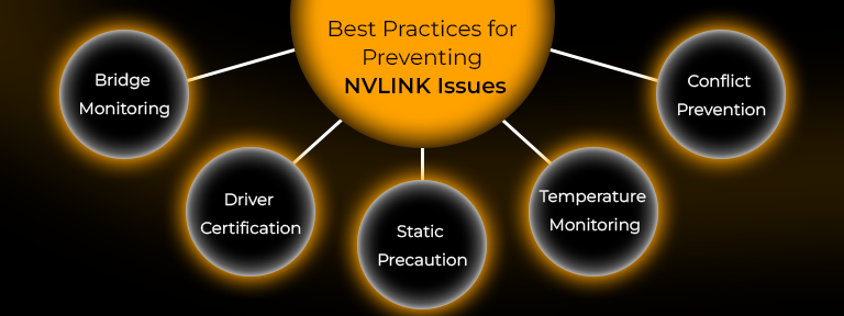 NVLINK Issues