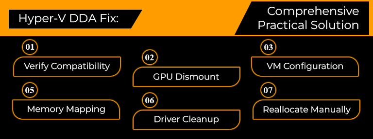 Hyper-V DDA Fix
