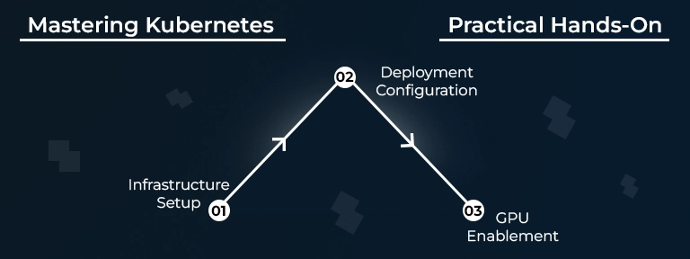 Mastering Docker and Kubernetes