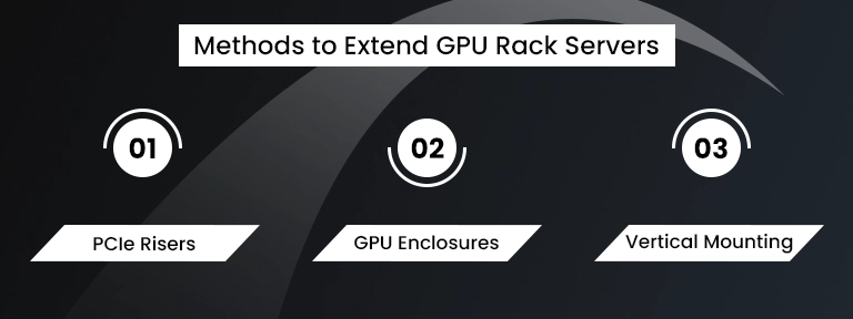 GPU Rack Server
