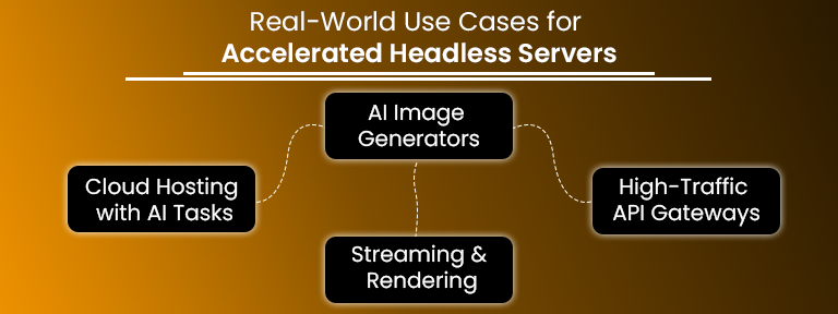 Headless Servers