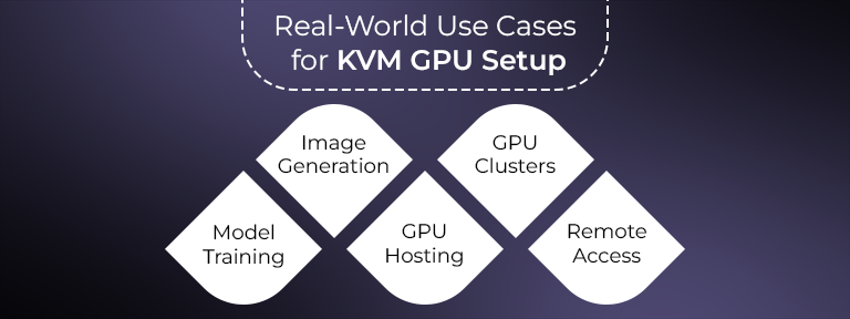 KVM GPU setup
