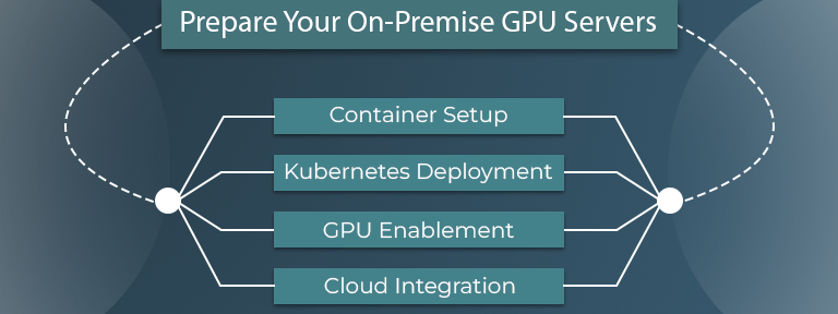 GCP Kubernetes