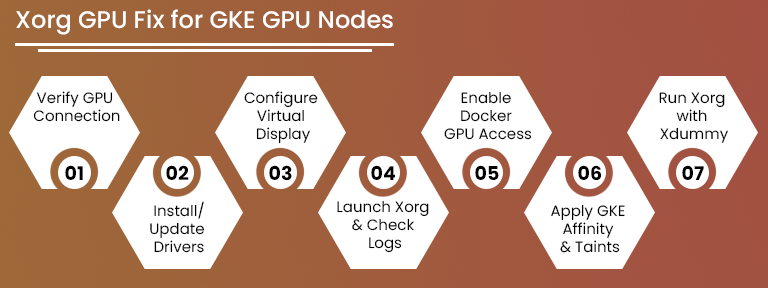 Xorg GPU fix