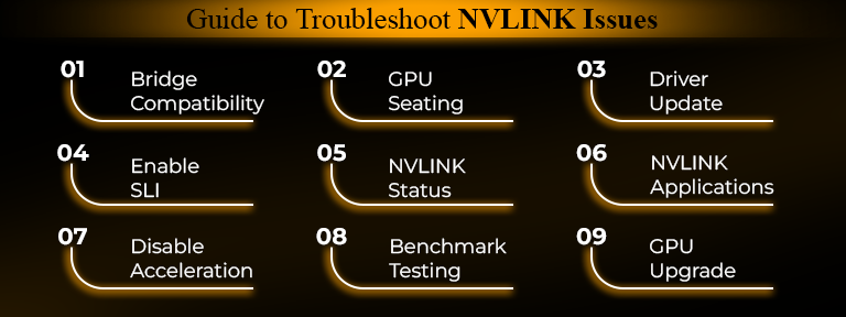 NVLINK Issues