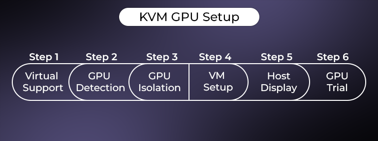 KVM GPU setup