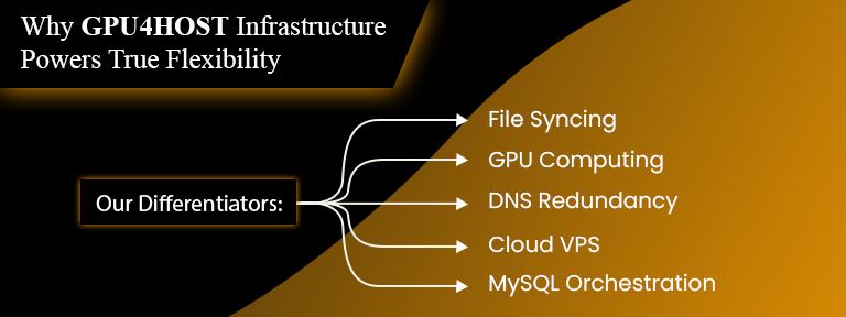 Failover Infra Setup