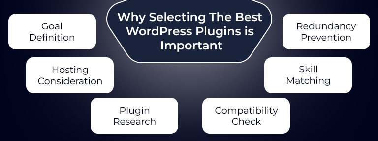 Best WordPress Plugins