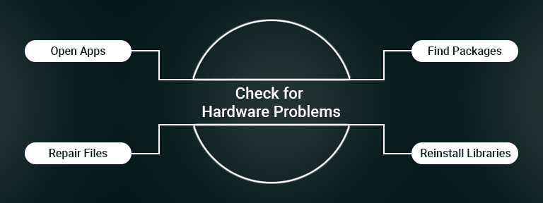 AMD Graphics Drivers