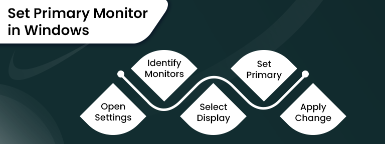 set primary monitor