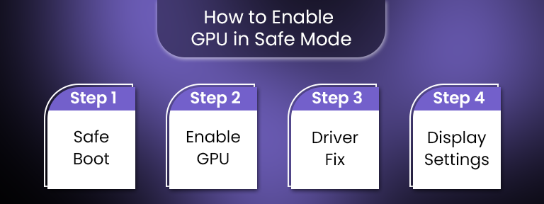 Enable GPU