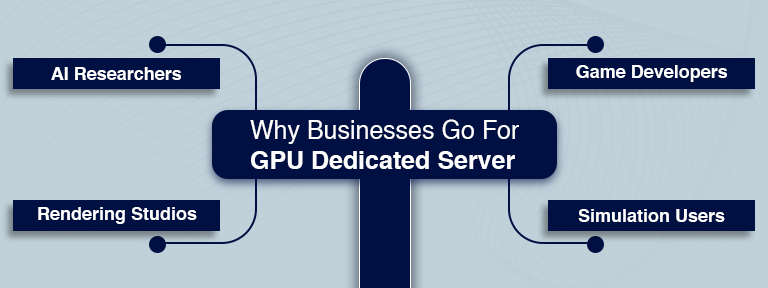 GPU processors