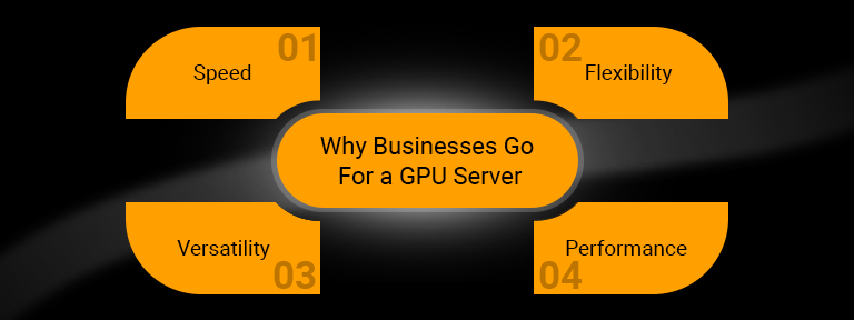 CPU vs GPU